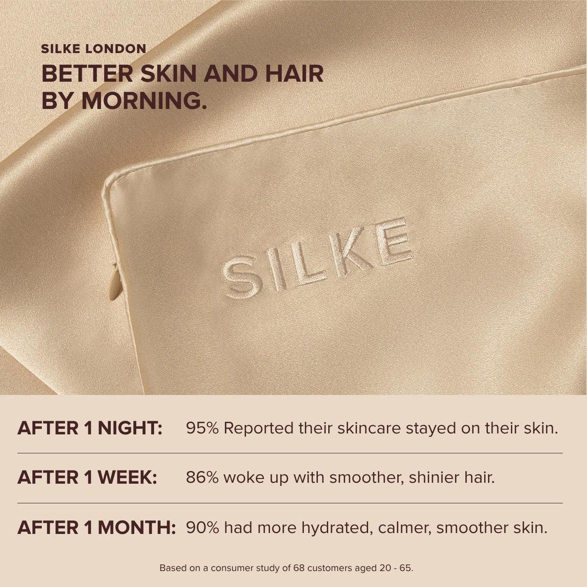 Silk Queen Pillowcase - Caramel